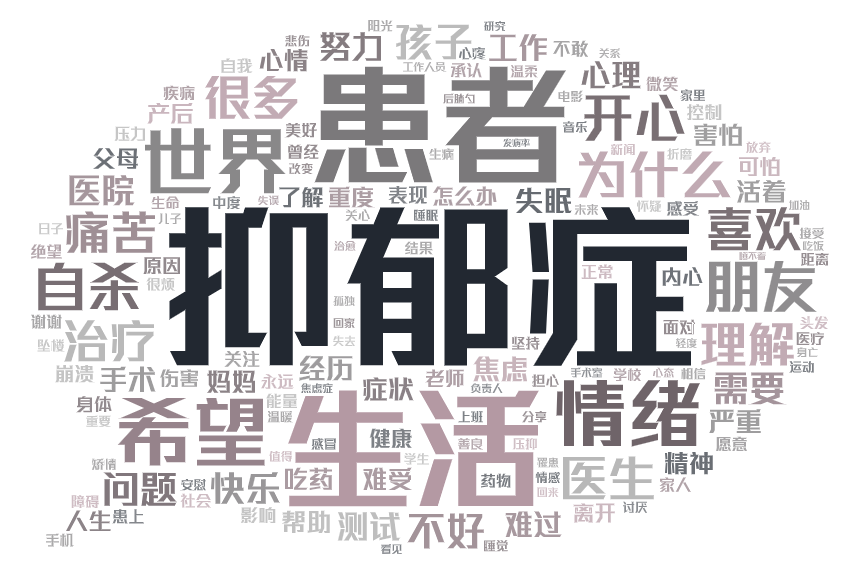 发展心理学展示图
